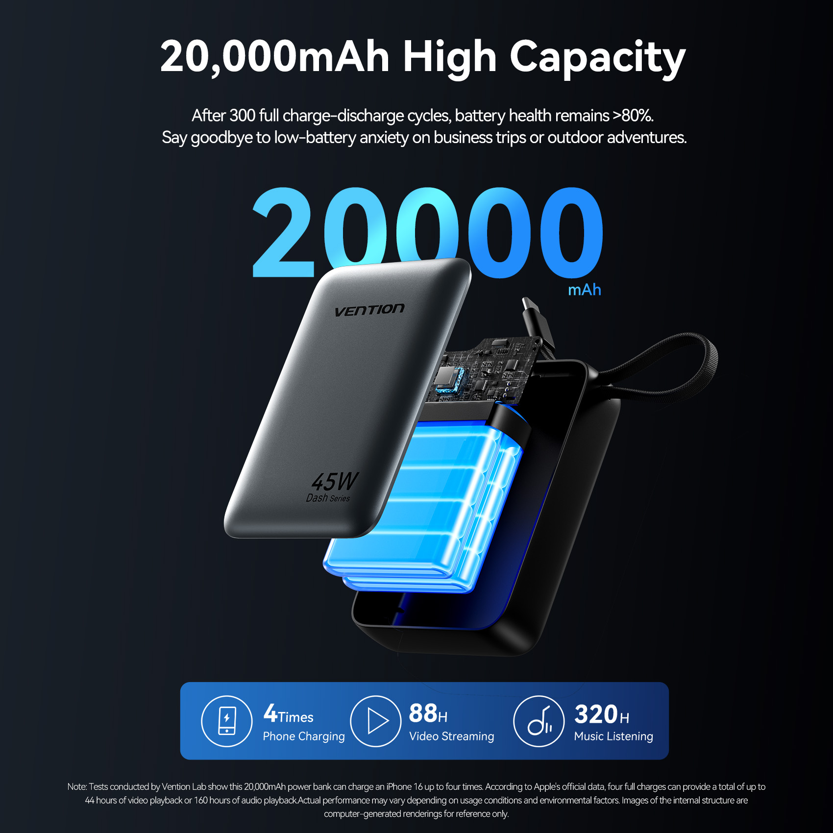 Vention CCC 45W 20000mAh Power - Solar Emergency Charger recension och pris