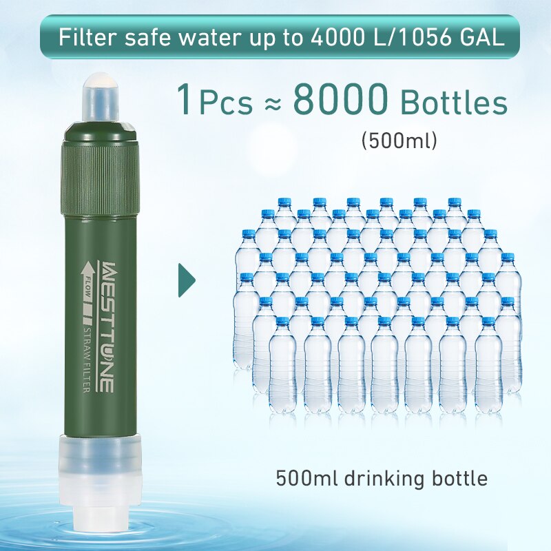 Outdoor Mini Filter Straw Set  - Water Purification Straw recension och pris