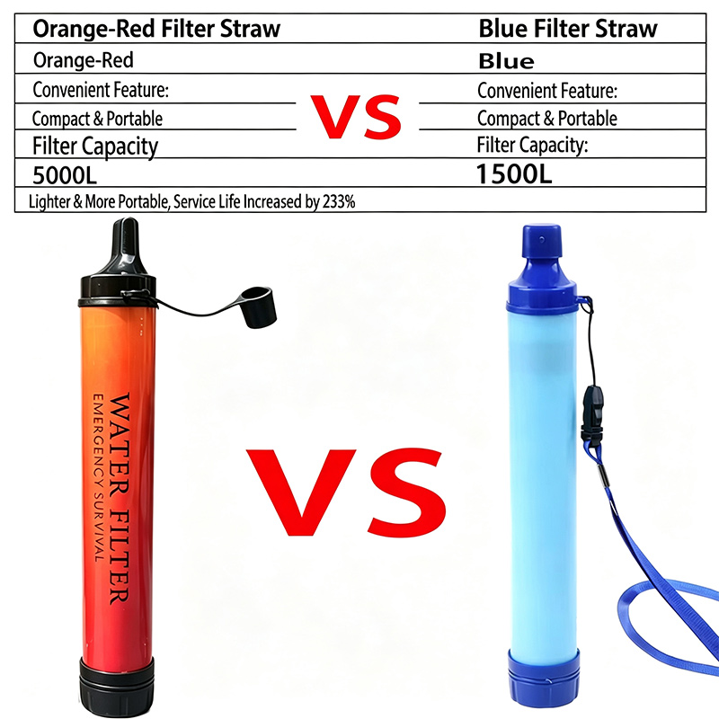 Outdoor Mini Water Filter Stra - Water Purification Straw recension och pris